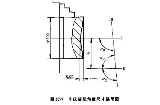 真空辊角度装配尺寸链.jpg