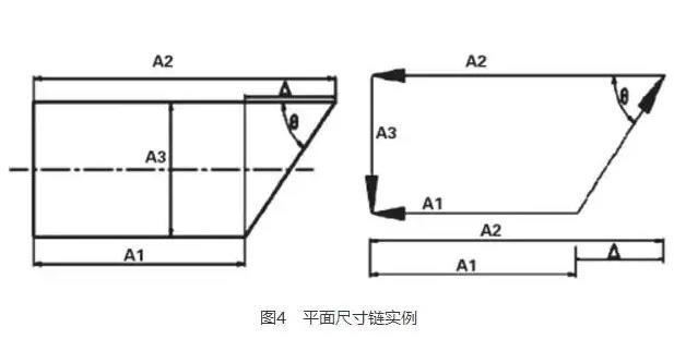 真空辊装配尺寸链选择协调环原则.jpg